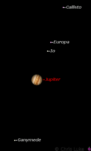 Jupiter-orientation.png