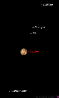 Jupiter-orientation